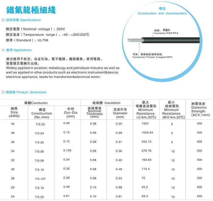 Micro High Temp. Wire