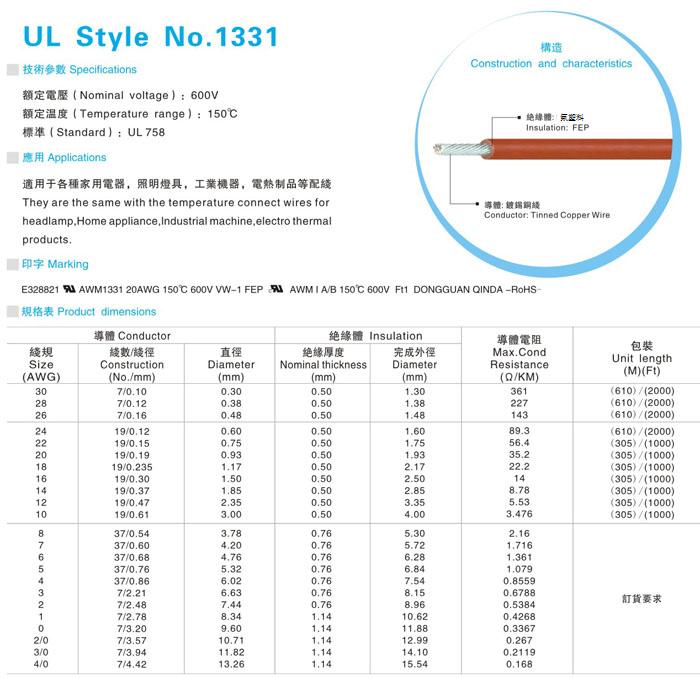 UL 1331 High Temp. Wire