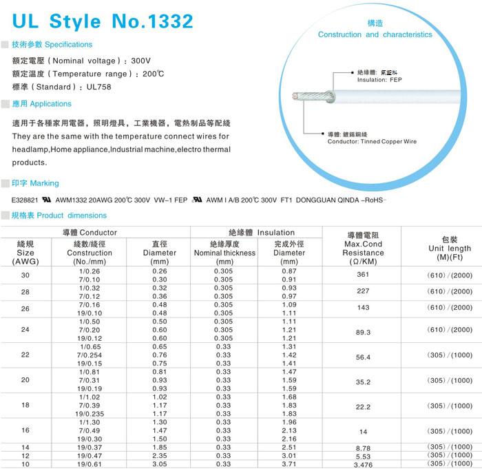 UL 1332 High Temp. Wire