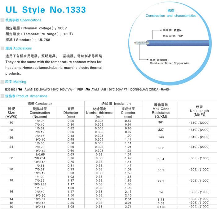 UL 1333 High Temp. Wire